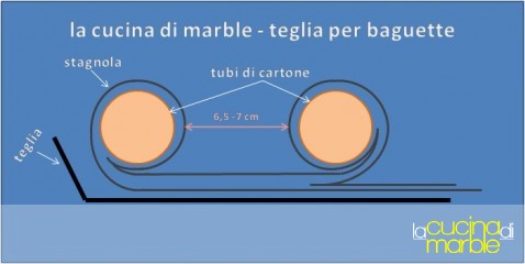 teglia per baguette, come farla in casa